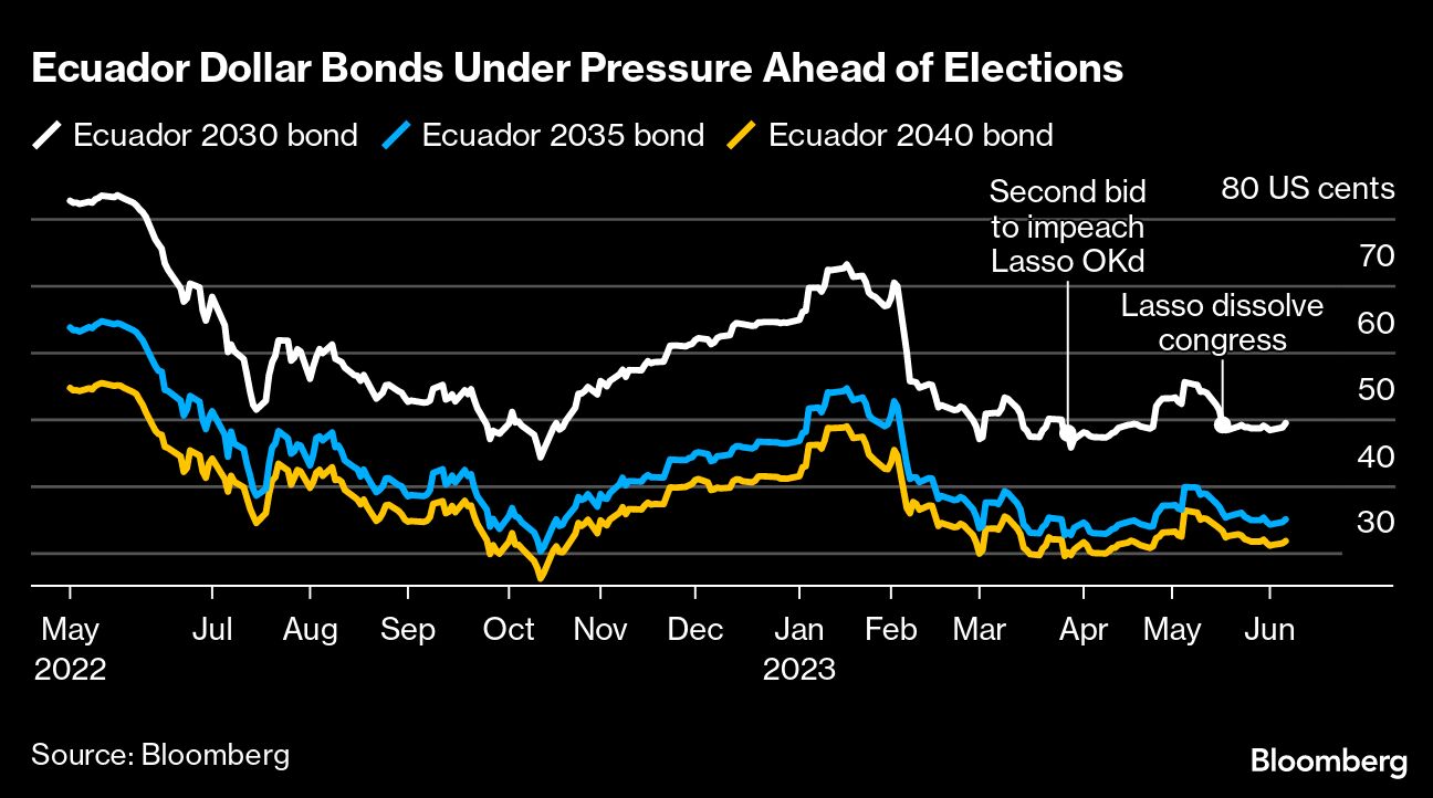 Insecurity, battle with lawmakers clouding presidency of Ecuador's Lasso