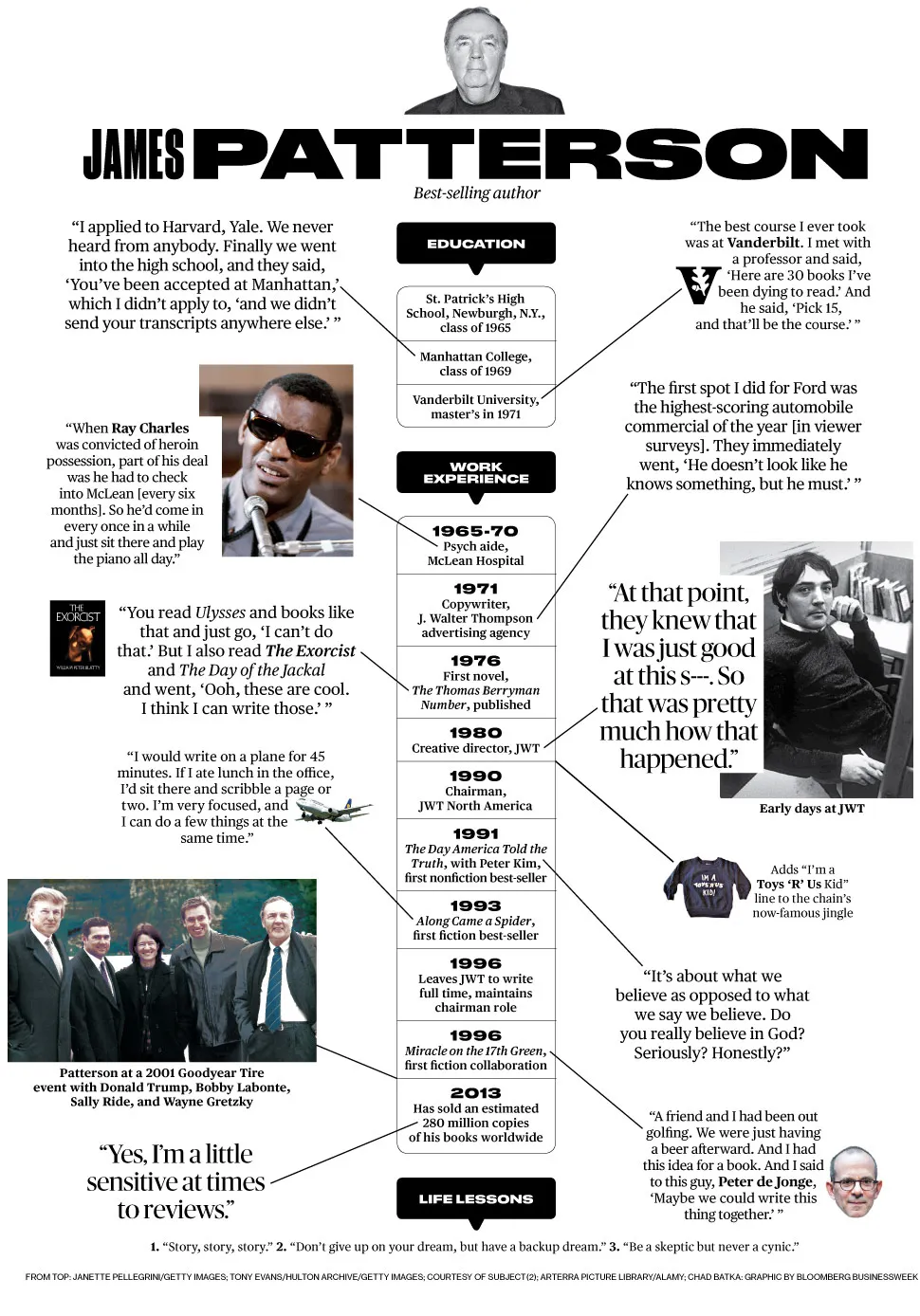 James Patterson: How Did I Get Here?