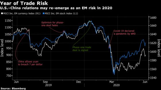 U.S. Elections May Reignite China Trade Risk in Developing World