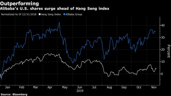 Alibaba Won’t Join Hong Kong’s Stock Benchmark Any Time Soon