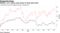 Alibaba's U.S. shares surge ahead of Hang Seng index