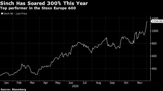 SoftBank Buys 10.1% Stake in Sinch After Its Meteoric Surge