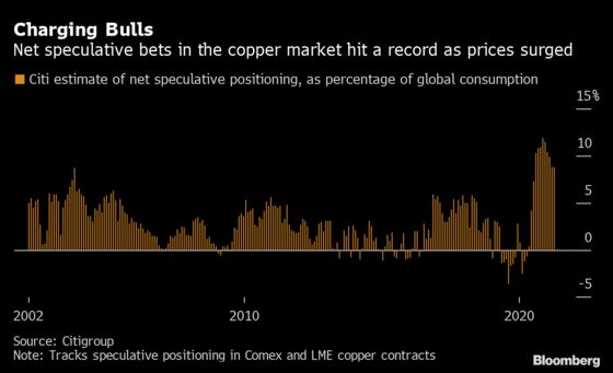 Investors Bet Billions That Metals Bull Run Isn’t Stopping