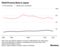 Child Povery Rate in Japan