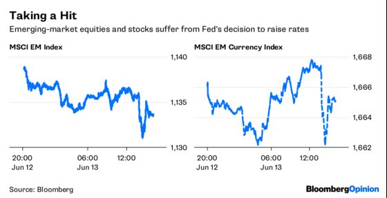 Hawks Rule the Roost at the Fed These Days