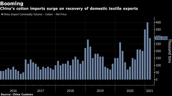 China May Boost Cotton Imports to Cut Xinjiang Fiber in Exports