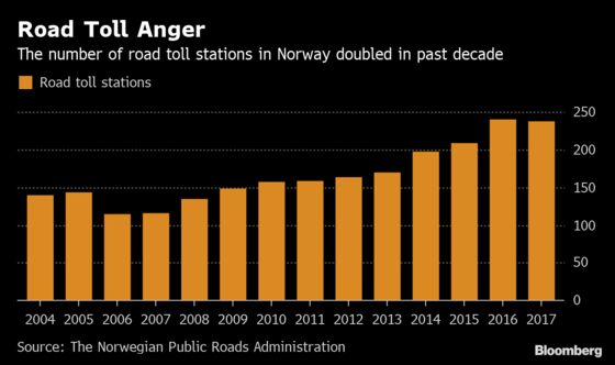 Road Toll Rage Is Threatening Norway’s Conservative Coalition