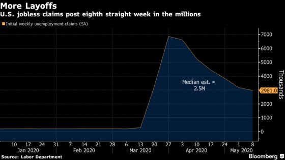 U.S. Jobless Claims in Millions Again, Connecticut Corrects Data