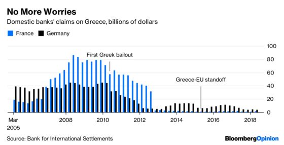 Europe Is Too Exposed to Italy to Let It Go