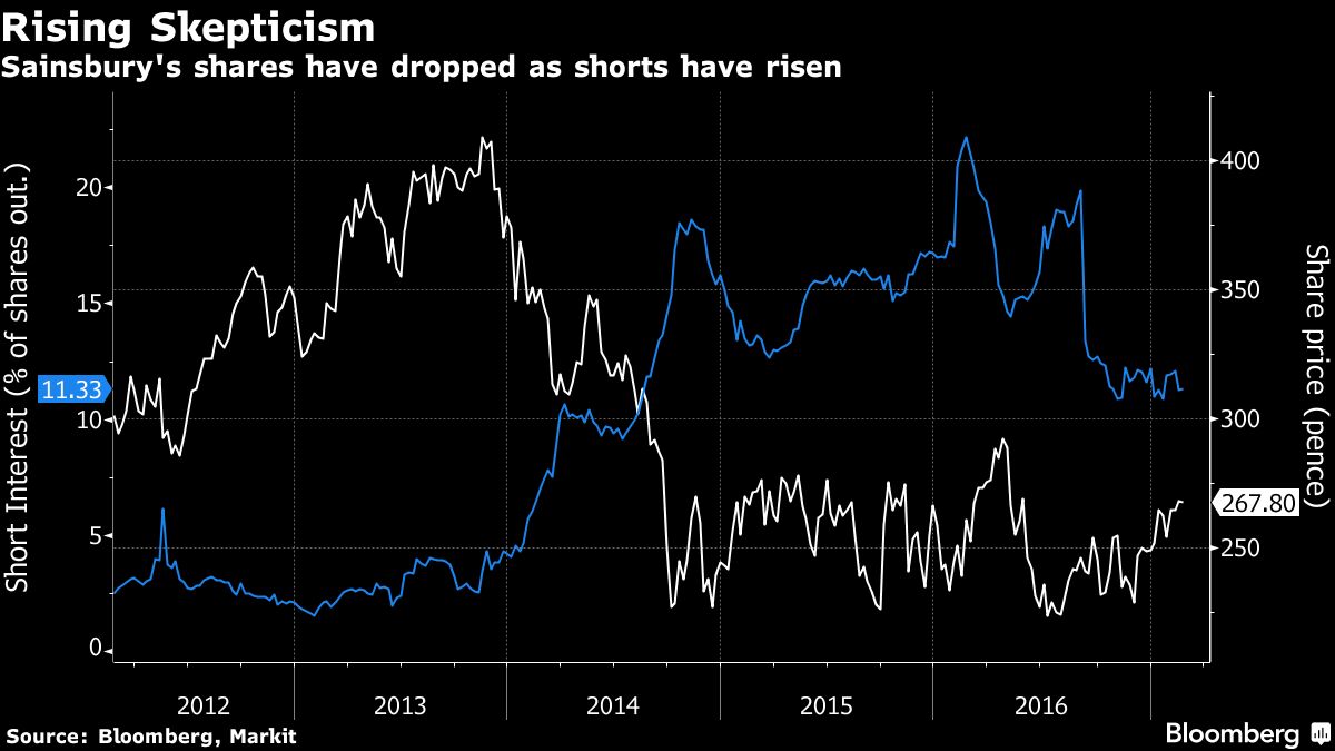 Google News Marshall Wace Latest