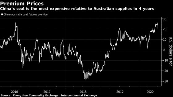 China Clampdown on Coal Imports Looms After Record Buying Spree