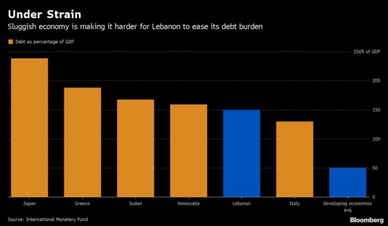 Lebanon Entering ‘Financial Crisis’ Prompts Minister's Dire Call