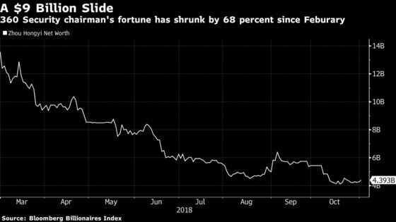 Tech Titan Takes $9.2 Billion Rollercoaster Ride in China