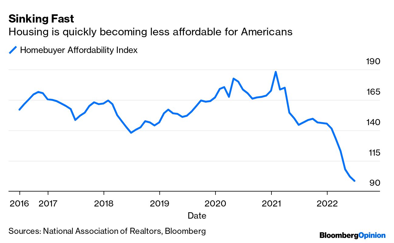 Transcript: This Is What 7% Mortgages Will Do to the Housing Market -  Bloomberg