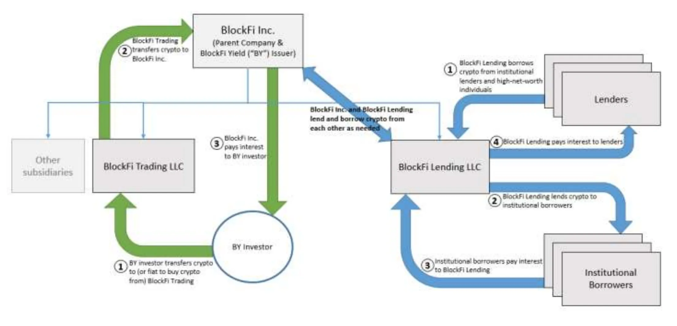 You Get the Crypto Rules You Pay For - Bloomberg
