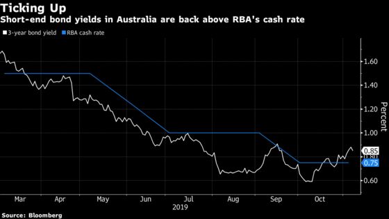 Australia’s Top Pension Fund Sees New Bond Rally Helped by QE