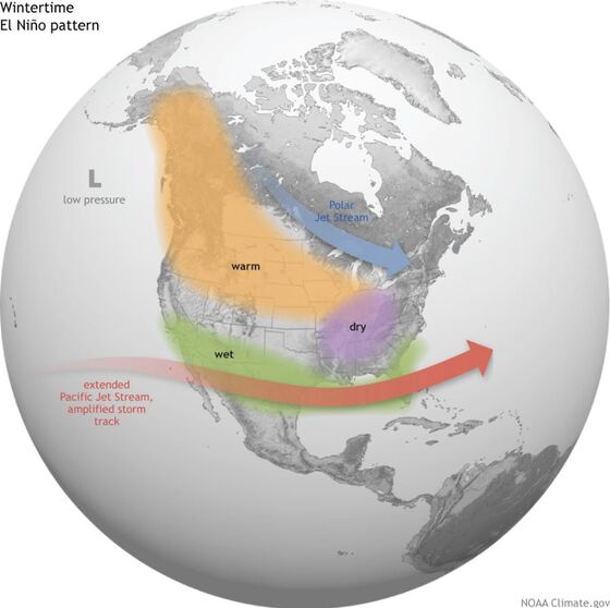 U.S. Raises Odds of El Nino This Year to Roil Weather, Markets