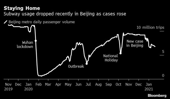 China’s New Year Travel Slump Likely to Slow Consumer Spending Recovery