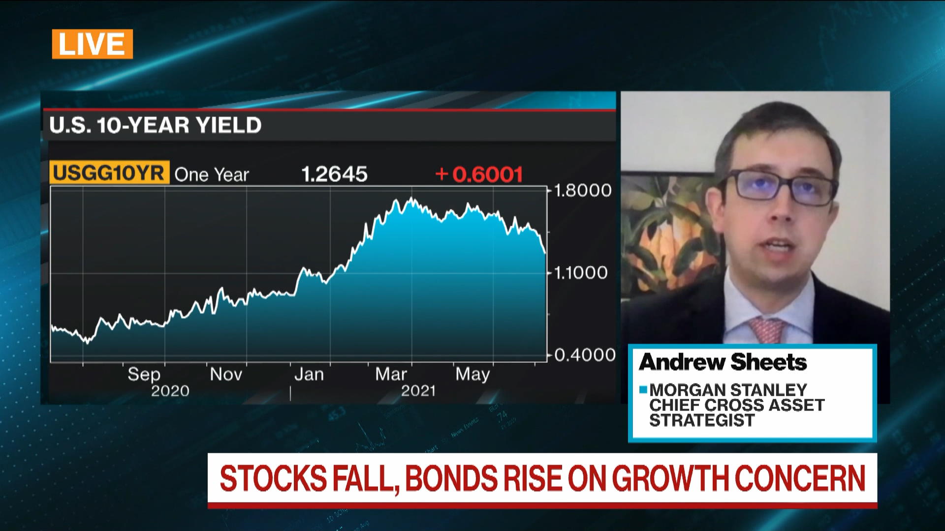 Watch U.S. 10-Year Yield Hasn’t Seen Cycle High: Morgan Stanley’s ...