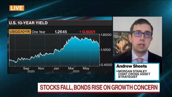 Bond-Market Gauges of Long-Term Inflation Are Lowest Since March