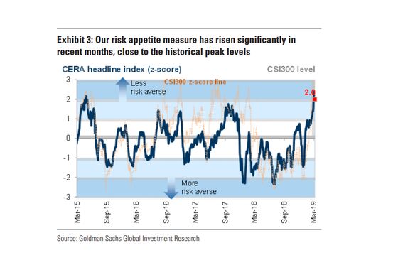 Investor FOMO Could Lift China Stocks 50%, Goldman Says