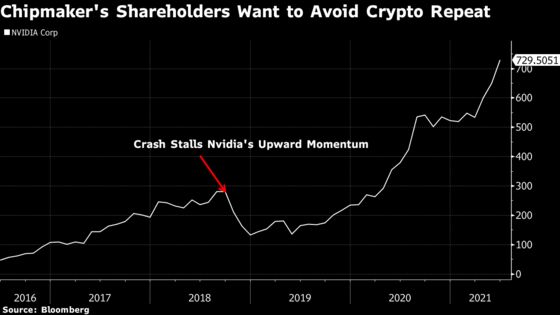Nvidia Hedges Against Crypto Hangover With Chips Just for Miners