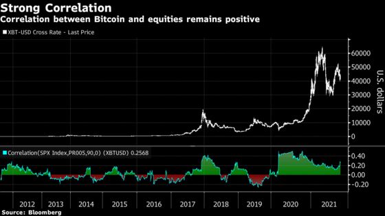 Markets Faced a Day of Superlatives as Wall of Worries Spread