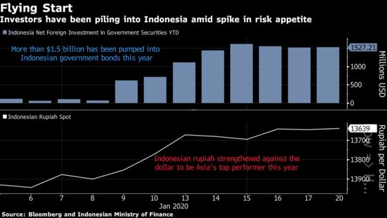 Bank Indonesia Holds Key Rate, Leaves Door Ajar for Future Cuts