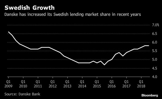 Danske Won't Let Laundering Case Hurt Swedish Market Ambitions