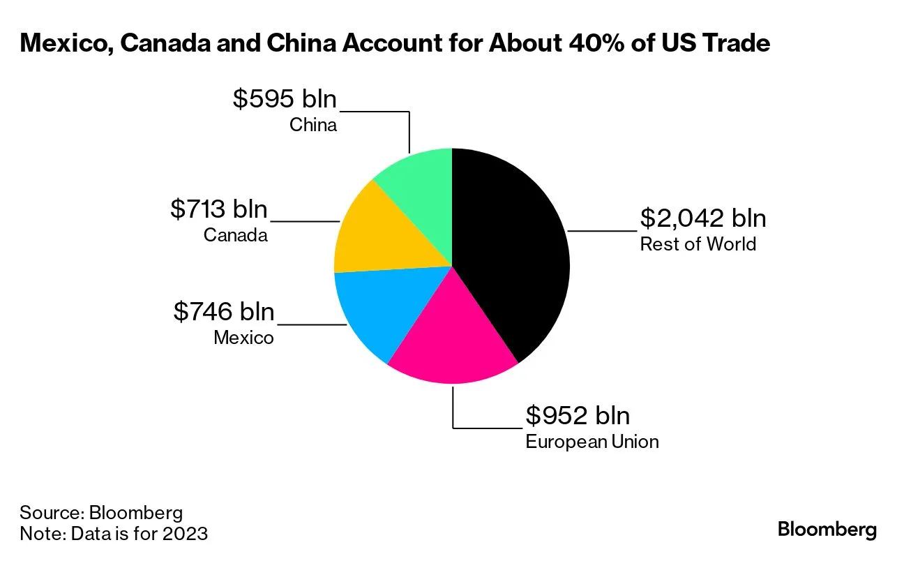 Supply Chain Latest: EU Trade Doctrine and Trump Tariffs - Bloomberg