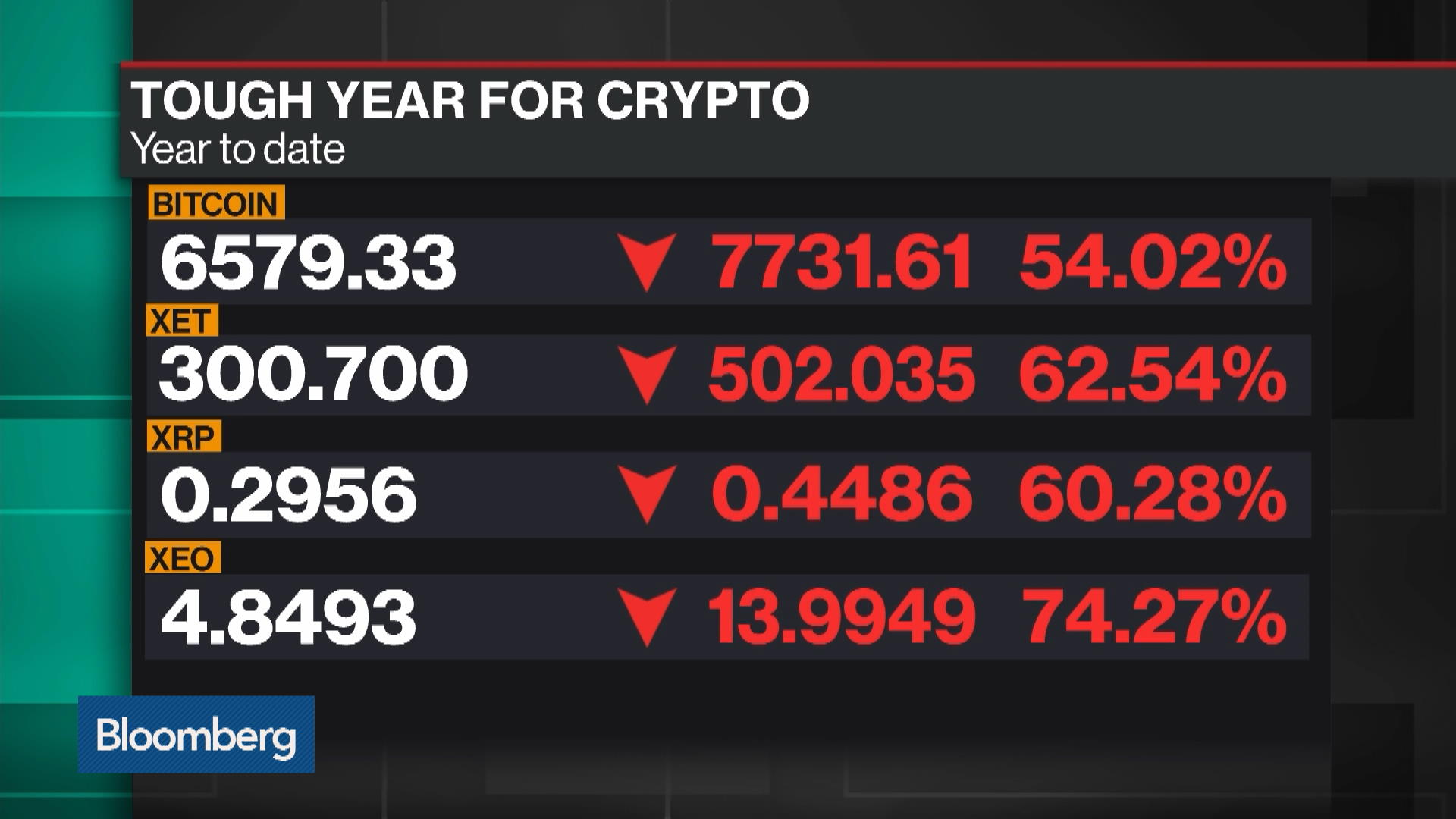 Watch Where the Crypto Market Is Headed From Here - Bloomberg