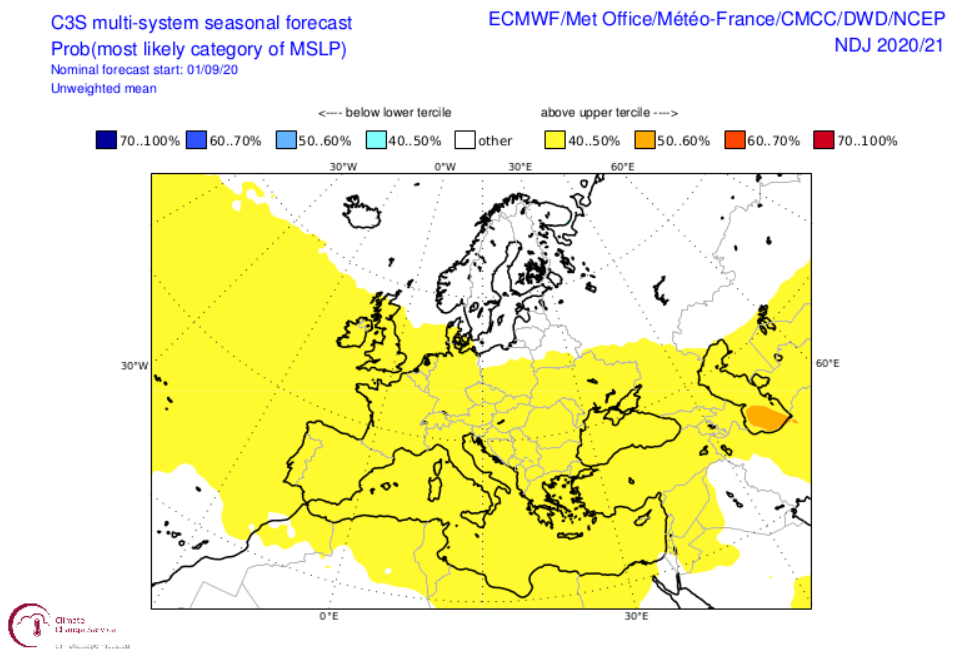 Low winds  Copernicus