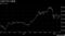 日経平均の推移