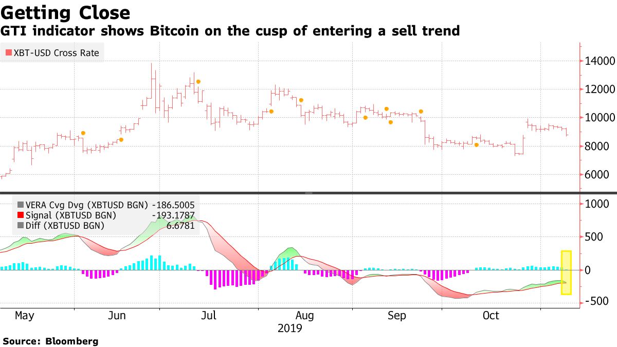 Bitcoin 2 0 Growth Chart