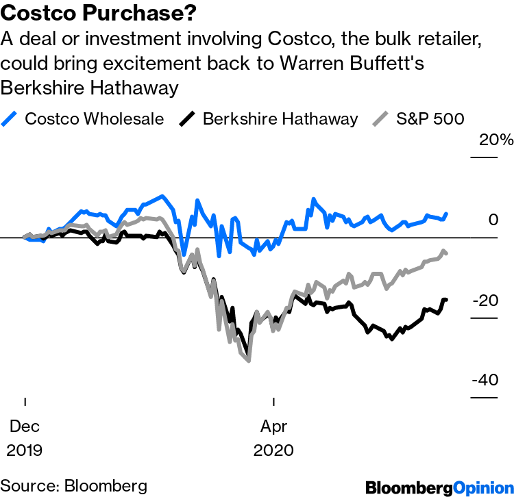 Berkshire's Charlie Munger backs Costco against : Costco