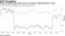 Biogen underperforms larger peers as investors weigh Alzheimer's drug
