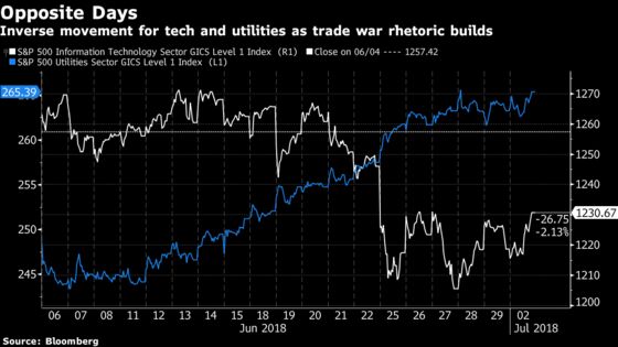 Futures Wash Fears Away, Markets Look to the Green: Taking Stock