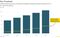 mobile-proximity-trendforce