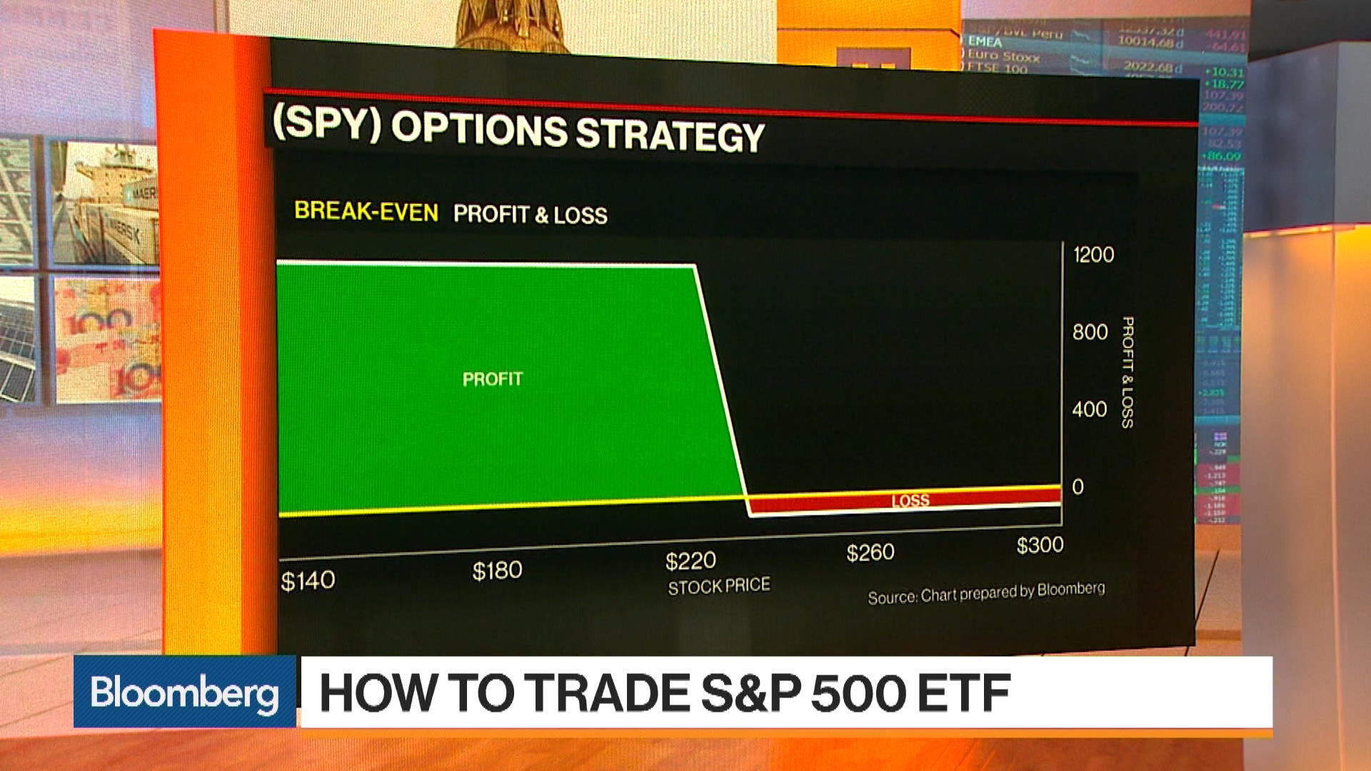 bmo s and p 500 etf