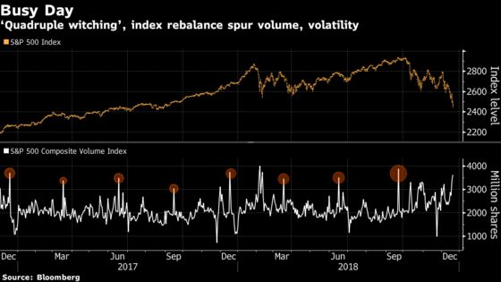 Surging Volume Deluges NYSE as Witching Day Caps Turbulent Week