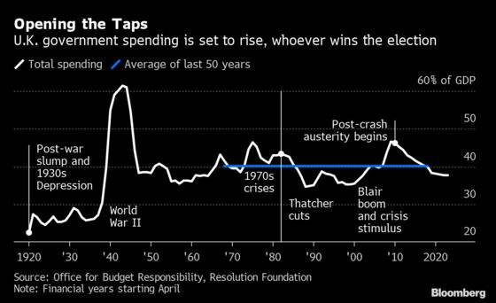 Charting the Global Economy: The Fed’s Brand New Housing Boom