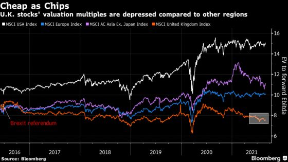 Takeover Bargains Turn U.K. Into Hotbed of Pandemic Dealmaking