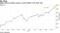 Apple shares continue surge to record highs in the New Year