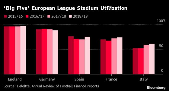 Wall Street Has a Plan to Remove Racist Fans From Italian Soccer