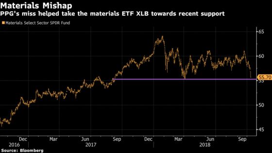 Inside the Unwind That Bulldozed Cyclicals Traders: Taking Stock