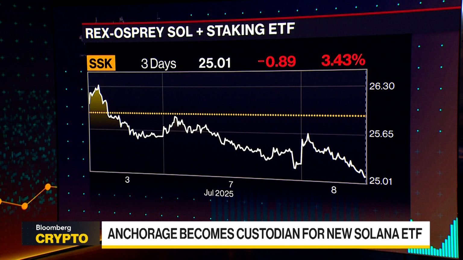 Watch Anchorage CEO Discusses Solana ETF, Circle, Stablecoins - Bloomberg