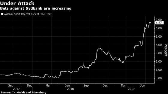 Hedge Funds Are Attacking This Nordic Bank More Than Any Other