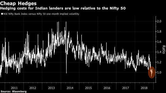 Patel's Resignation Adds to Clouds Surrounding India Bank Stocks