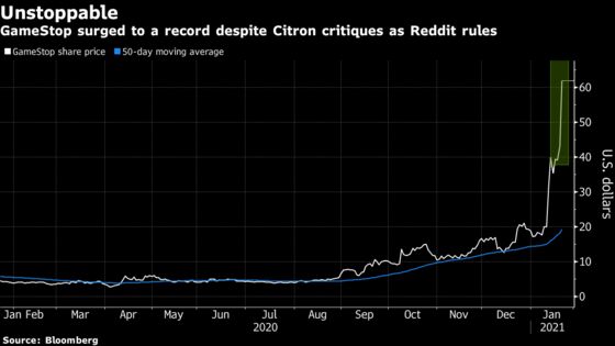 GameStop Record Run Gives Win to Reddit Army in Citron Clash