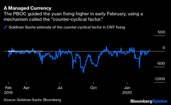 Currency Traders Are Missing the Details in This Rout